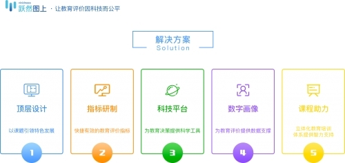 躍然圖上完成A輪融資，以科技賦能第三方教育評價，驅動教育信息化新發展